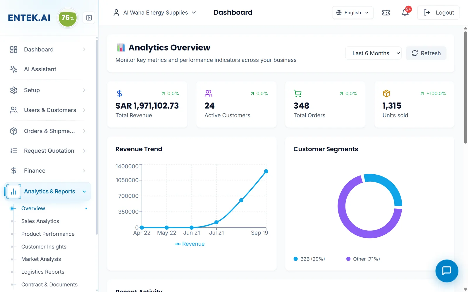 Analytics overview